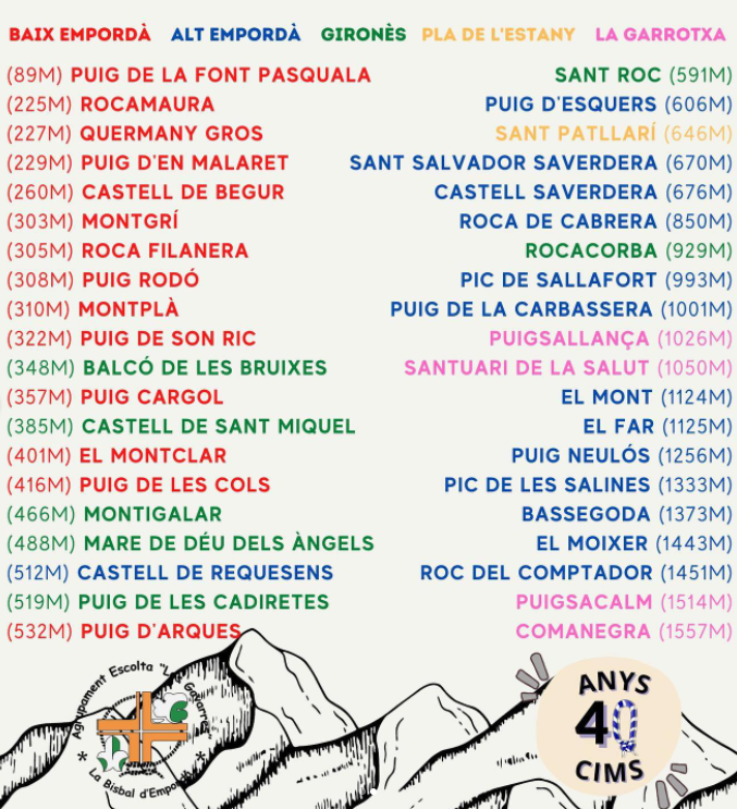 Cartell cims 40 anys escoltes